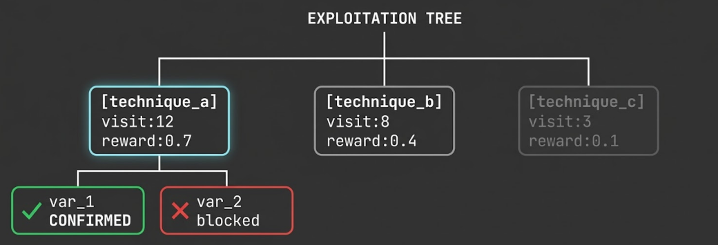 KHADAG Decision Trees